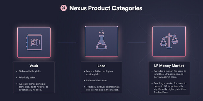 Nexus Product Categories